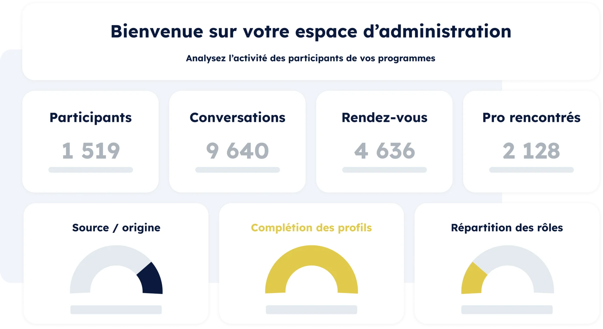 Maquette du dashboard My Job Glasses Connect